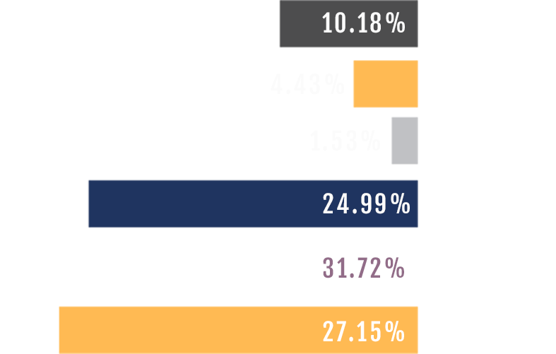 bar graph